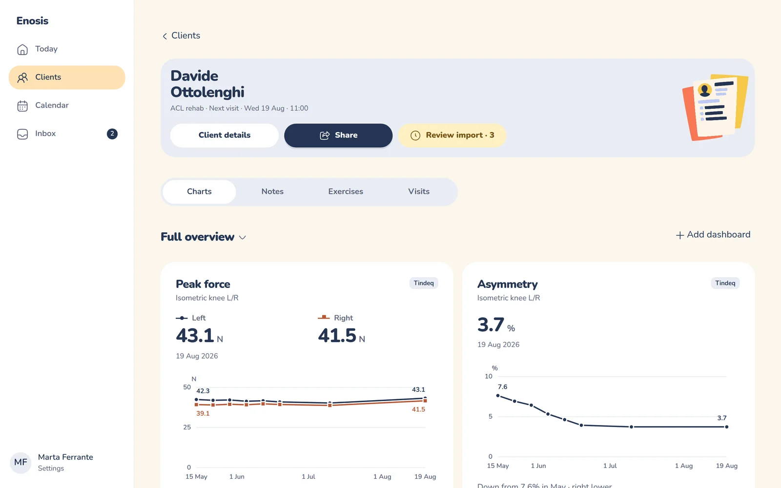 A client's full overview dashboard in the Enosis app, from demonstration data.