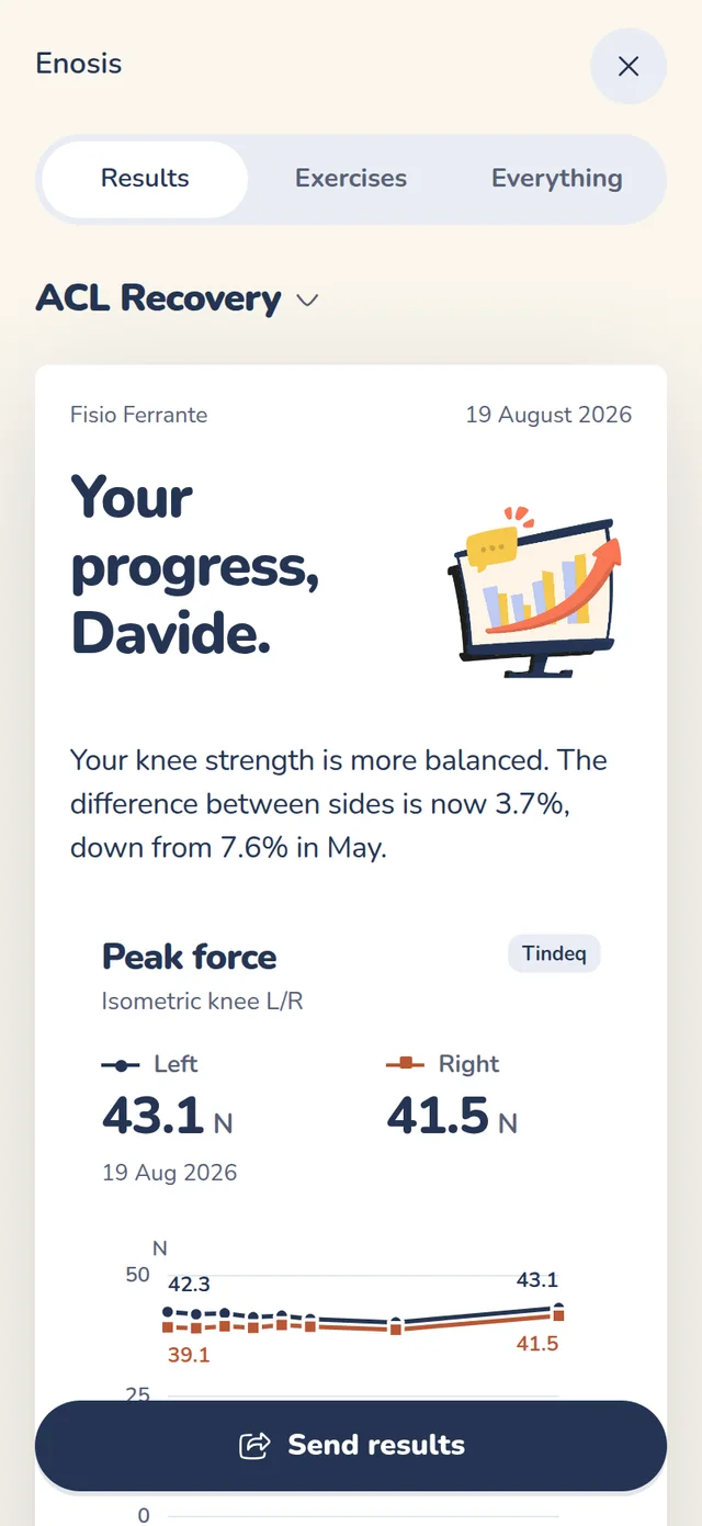 The results view shown to a client.